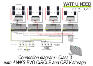 Connection diagram - Class 3 with 4 WKS EVO CIRCLE and OPZV storage